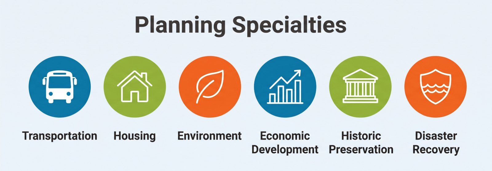 Six circular icons representing planning specialties: transportation, housing, environment, economic development, historic preservation, and disaster recovery.